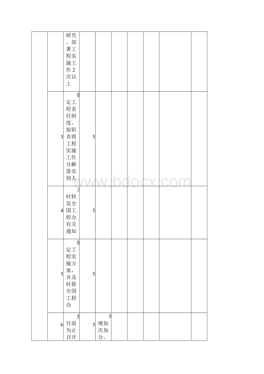 大学生志愿服务西部计划年考核表汇编.docx_第2页