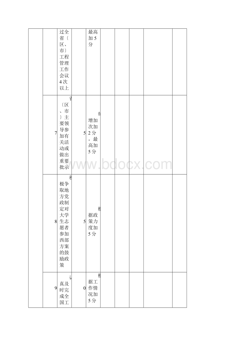 大学生志愿服务西部计划年考核表汇编.docx_第3页