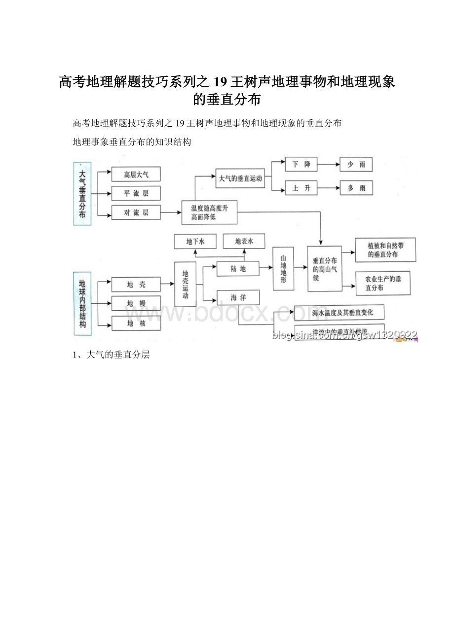 高考地理解题技巧系列之19王树声地理事物和地理现象的垂直分布.docx_第1页