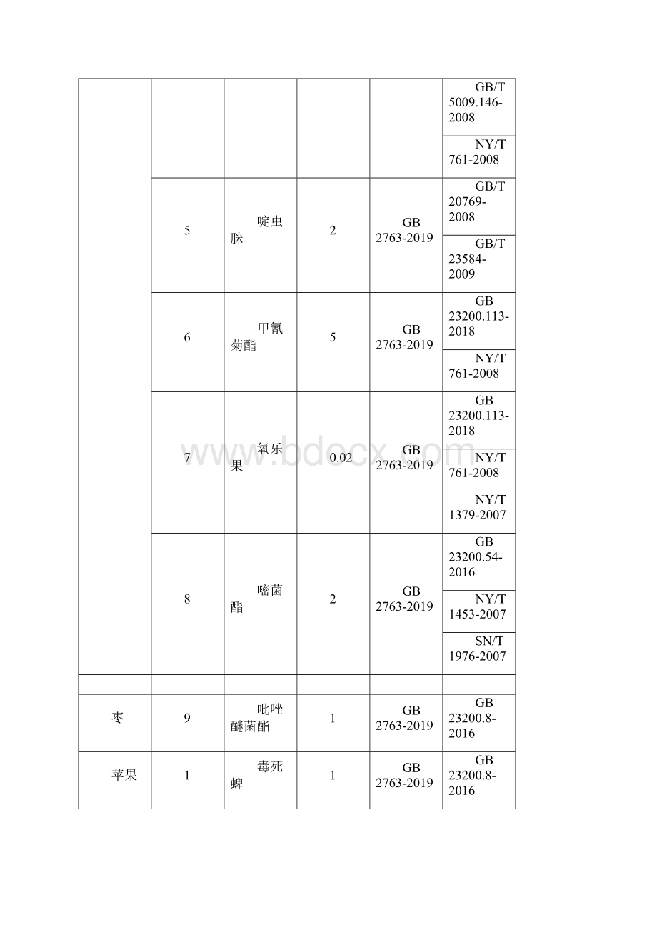 山东食用林产品质量安全监督抽检检验标准及判定依据.docx_第3页