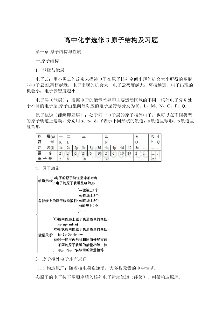 高中化学选修3原子结构及习题Word格式.docx_第1页