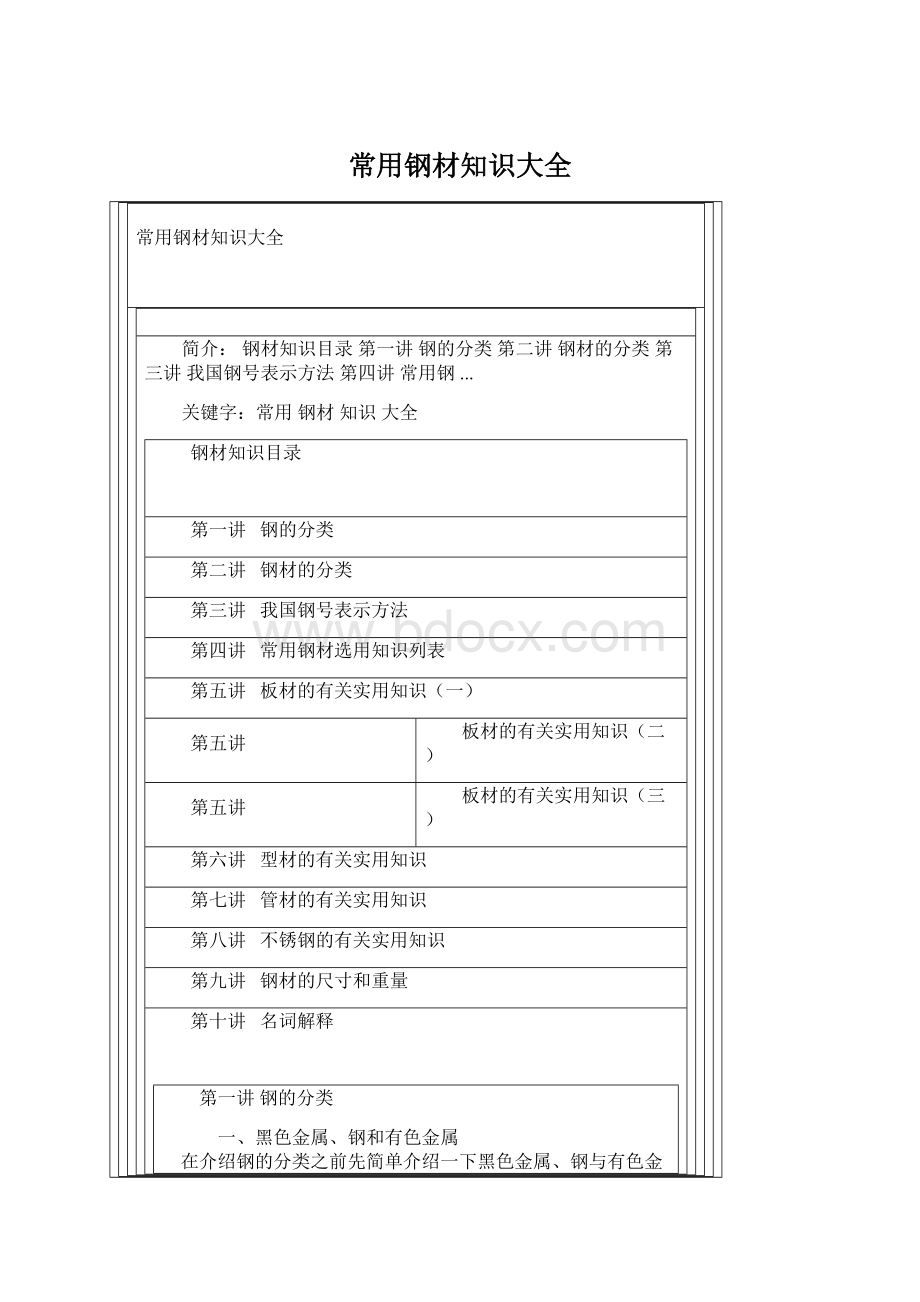 常用钢材知识大全.docx_第1页