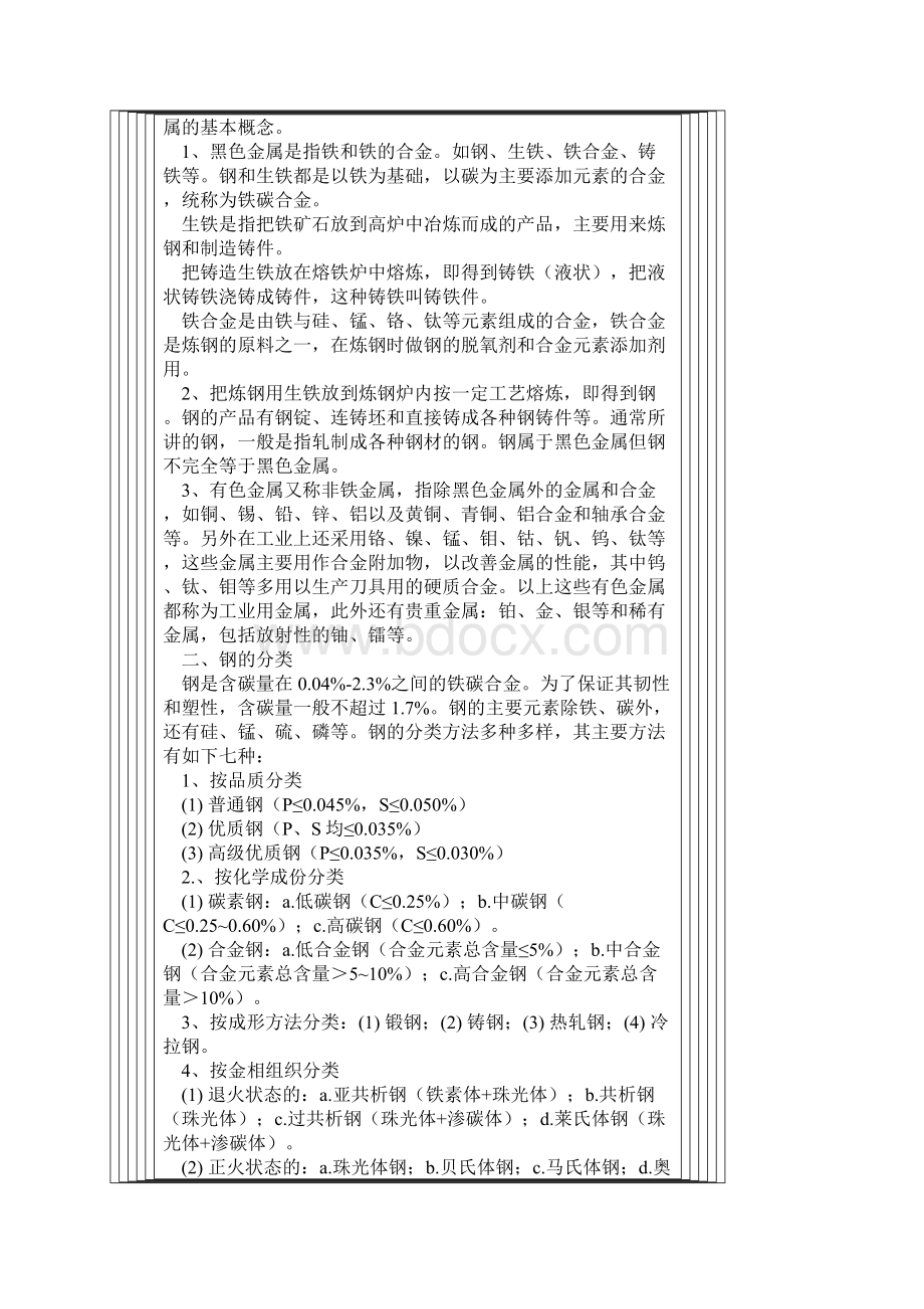 常用钢材知识大全.docx_第2页