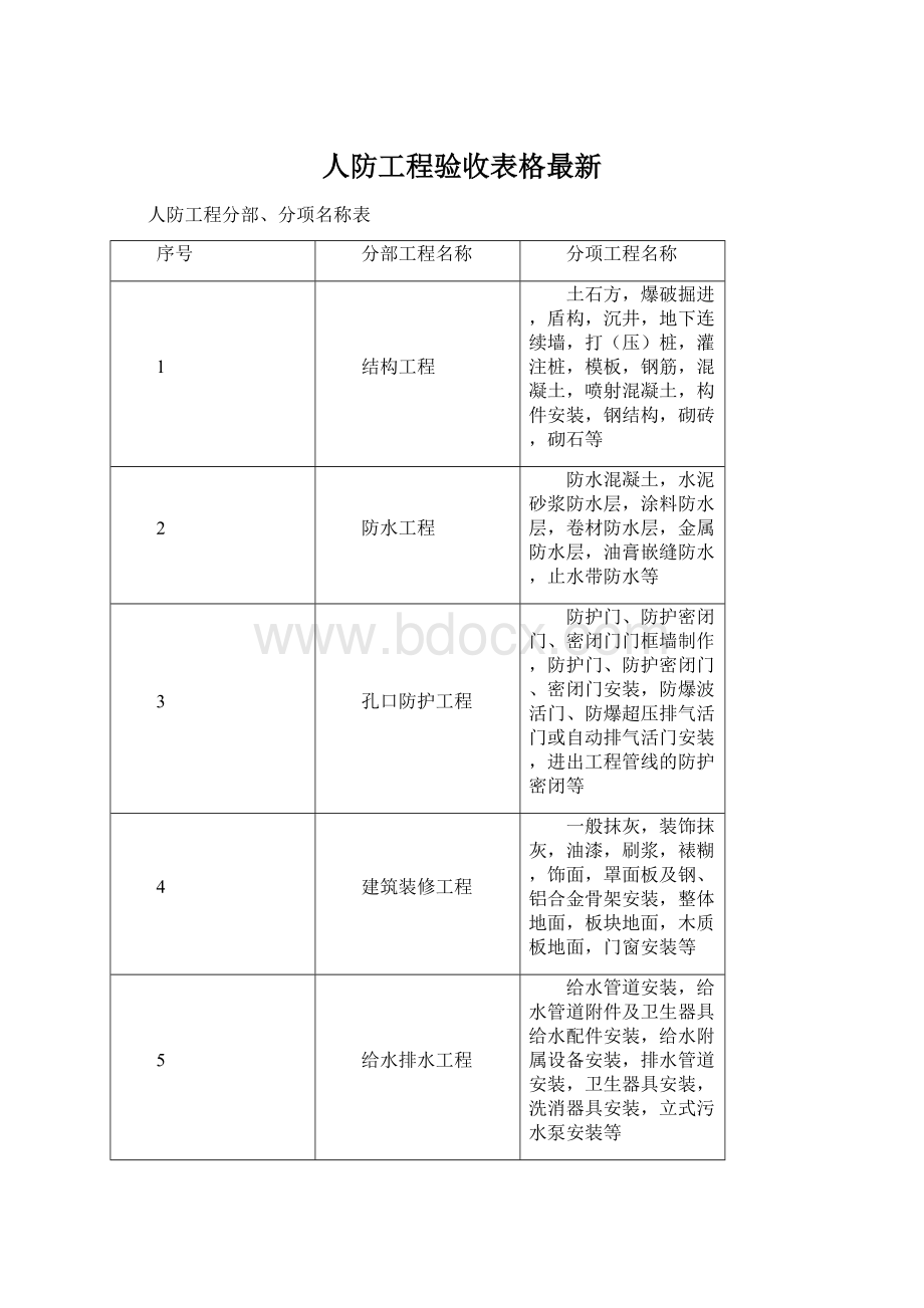 人防工程验收表格最新.docx_第1页