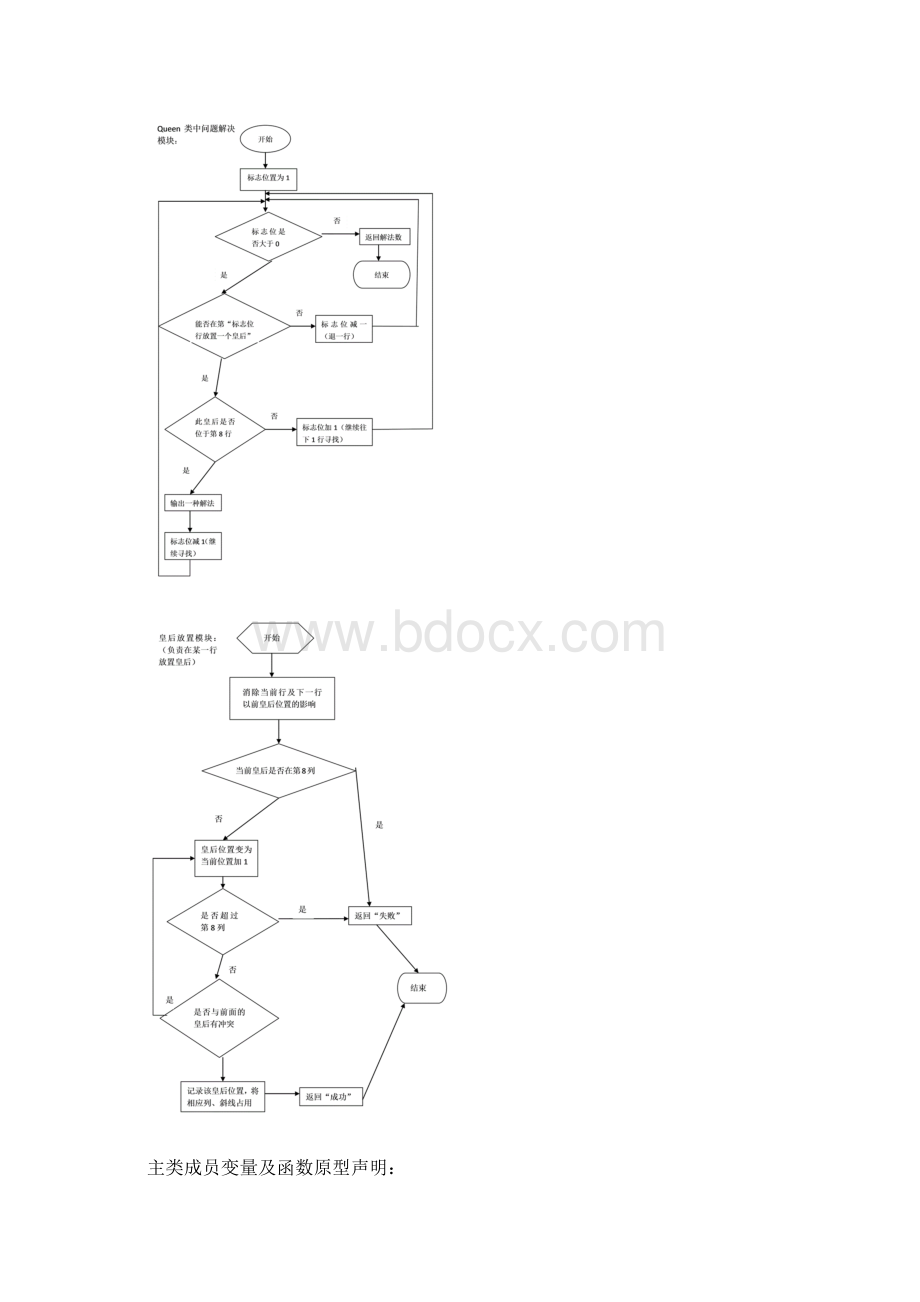 算法与数据结构程序设计报告B08030111.docx_第3页