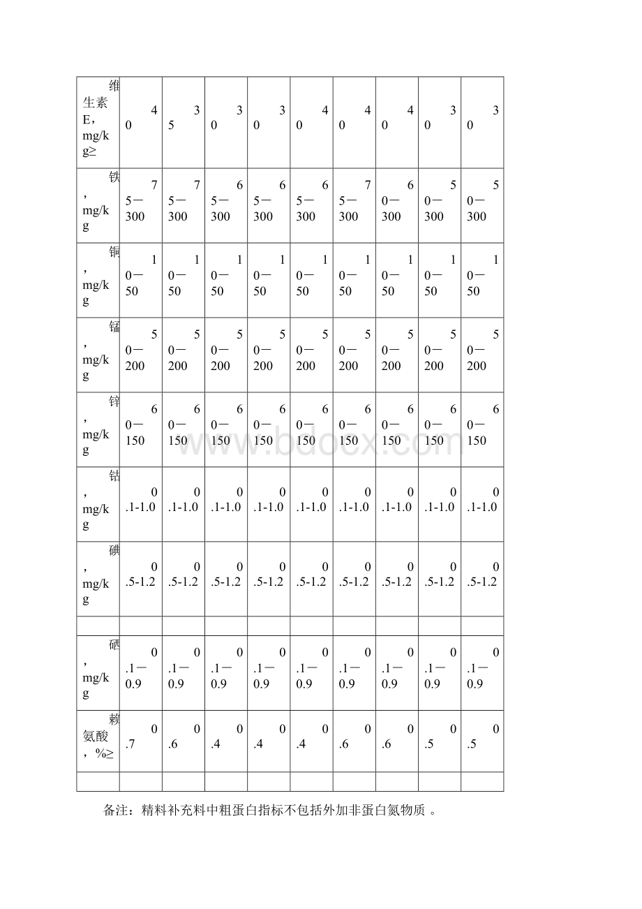 奶牛精补料质量标准Word文件下载.docx_第3页
