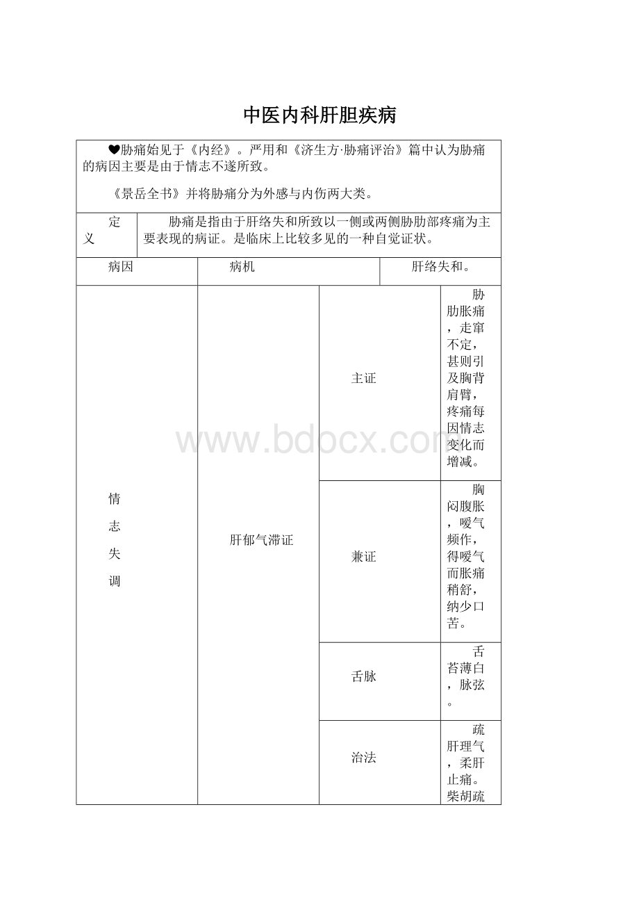 中医内科肝胆疾病.docx_第1页