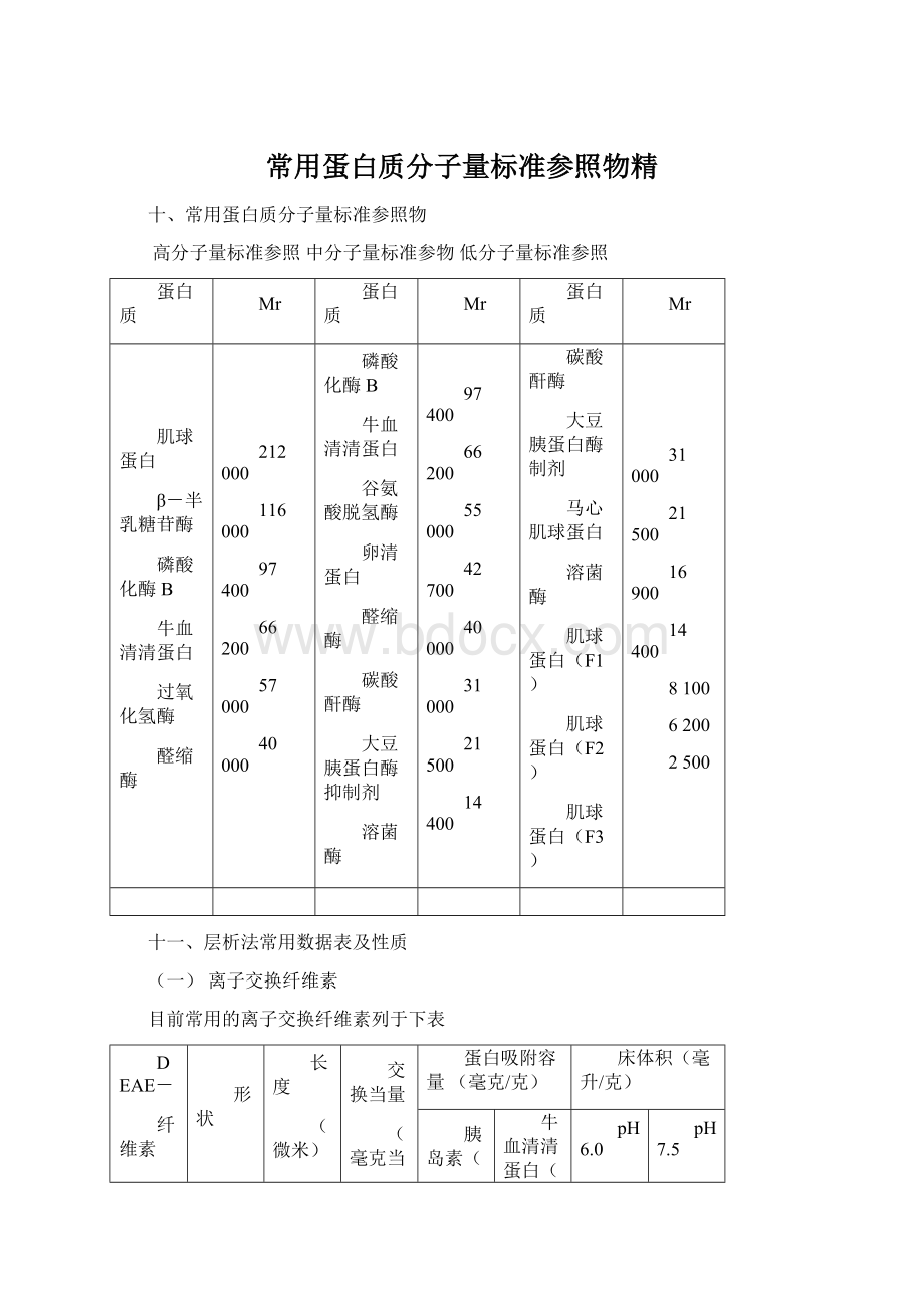 常用蛋白质分子量标准参照物精.docx