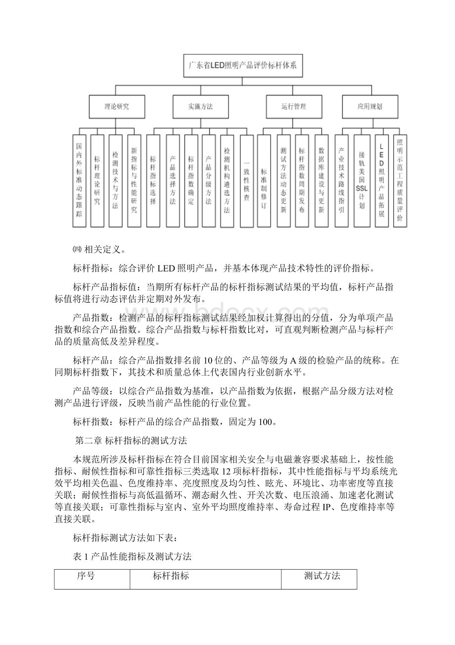 广东省LED路灯产品评价标杆体系管理规范第二版Word格式文档下载.docx_第2页