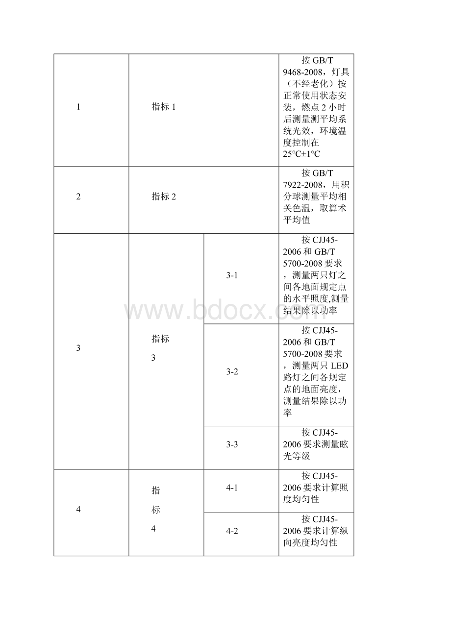 广东省LED路灯产品评价标杆体系管理规范第二版Word格式文档下载.docx_第3页