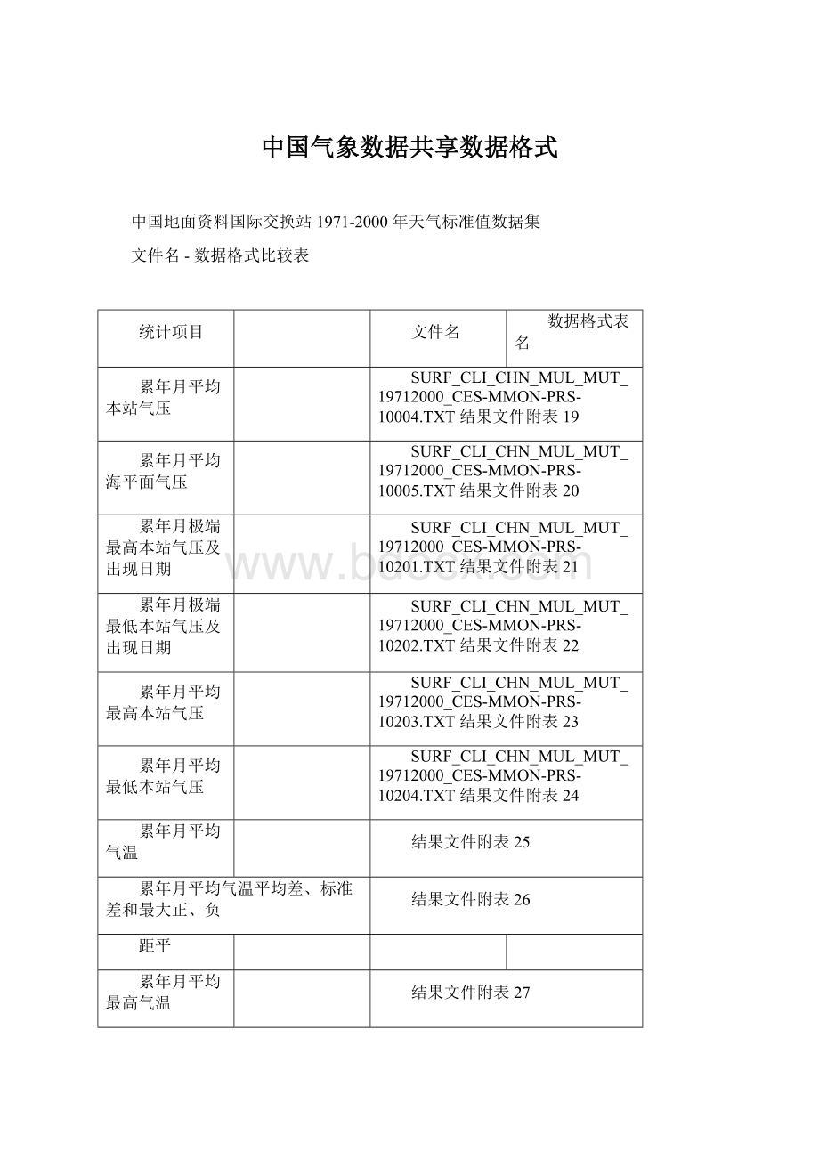 中国气象数据共享数据格式.docx_第1页