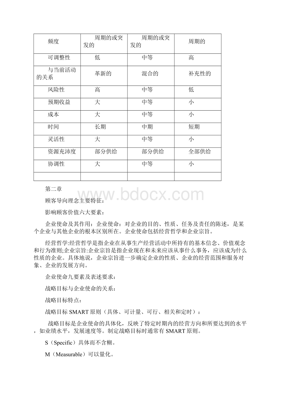 工商管理专业企业战略管理期末考试Word格式文档下载.docx_第2页