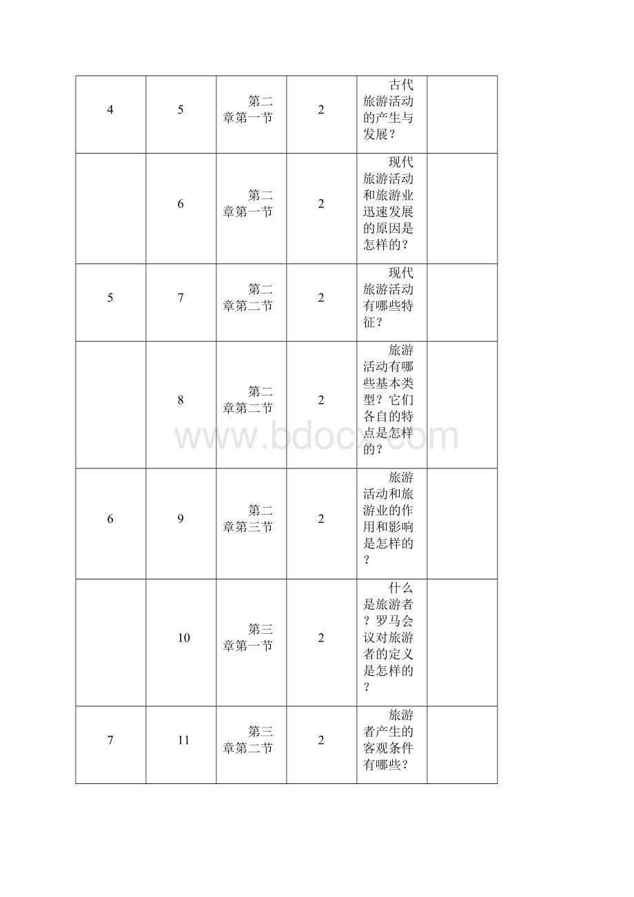 旅游概论授课计划Word文档下载推荐.docx_第3页