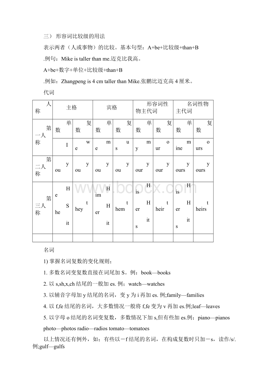 六年级英语语法知识点汇总.docx_第3页