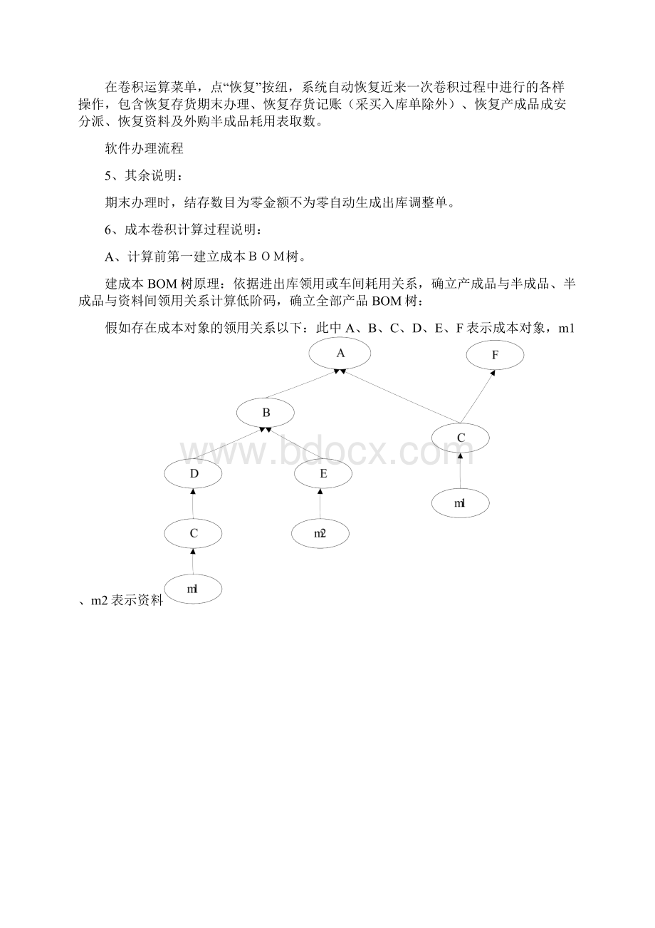 成本卷积计算规则等.docx_第2页