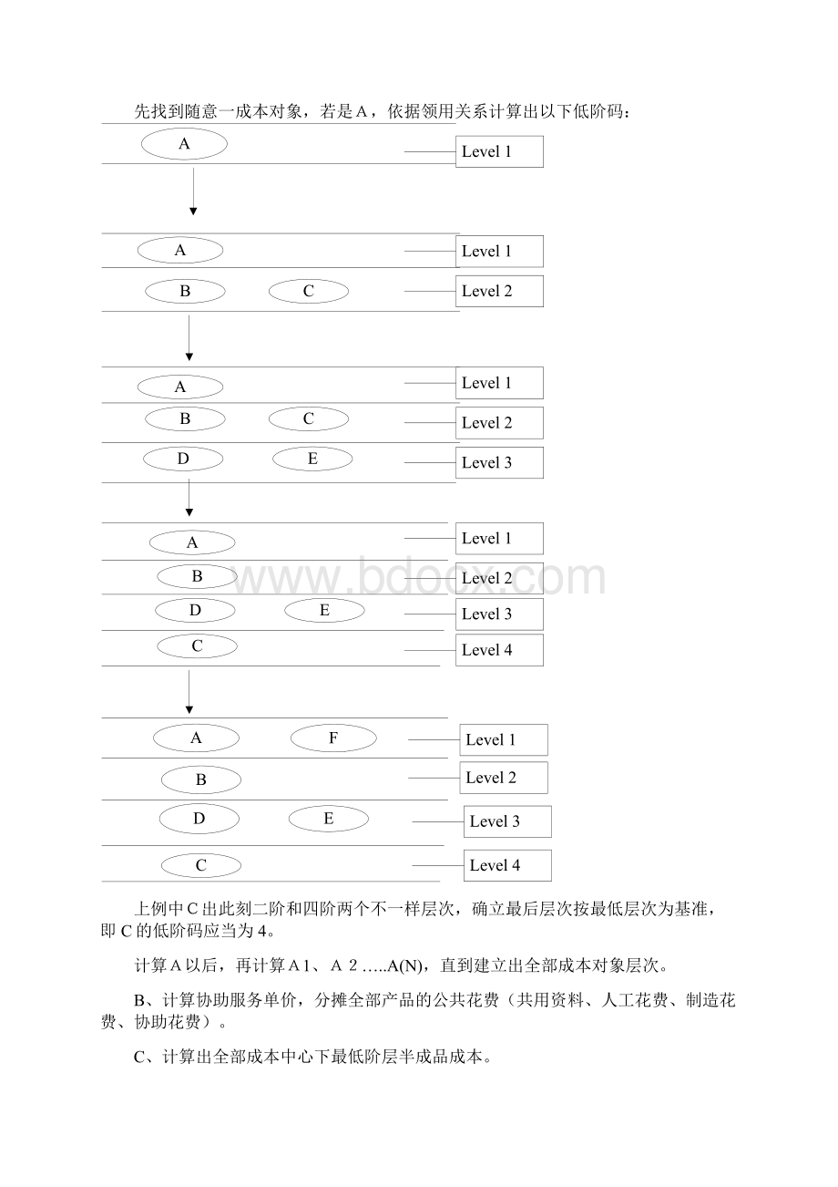 成本卷积计算规则等.docx_第3页