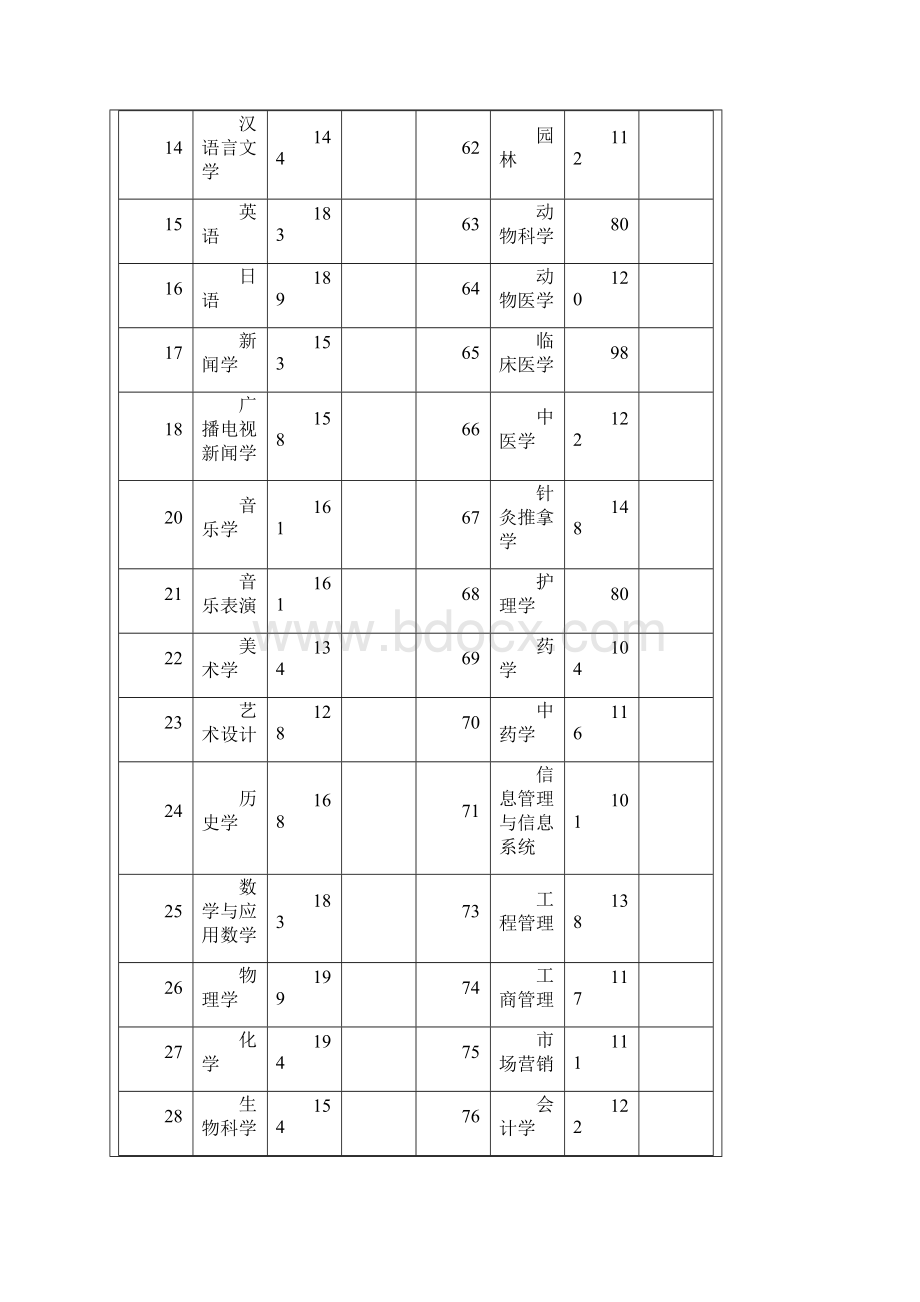 历年专升本分数线汇总专升本历年分数Word格式.docx_第2页