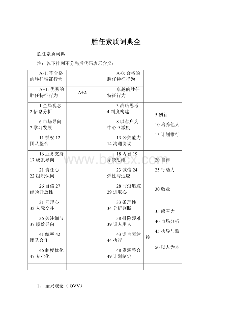 胜任素质词典全Word格式文档下载.docx