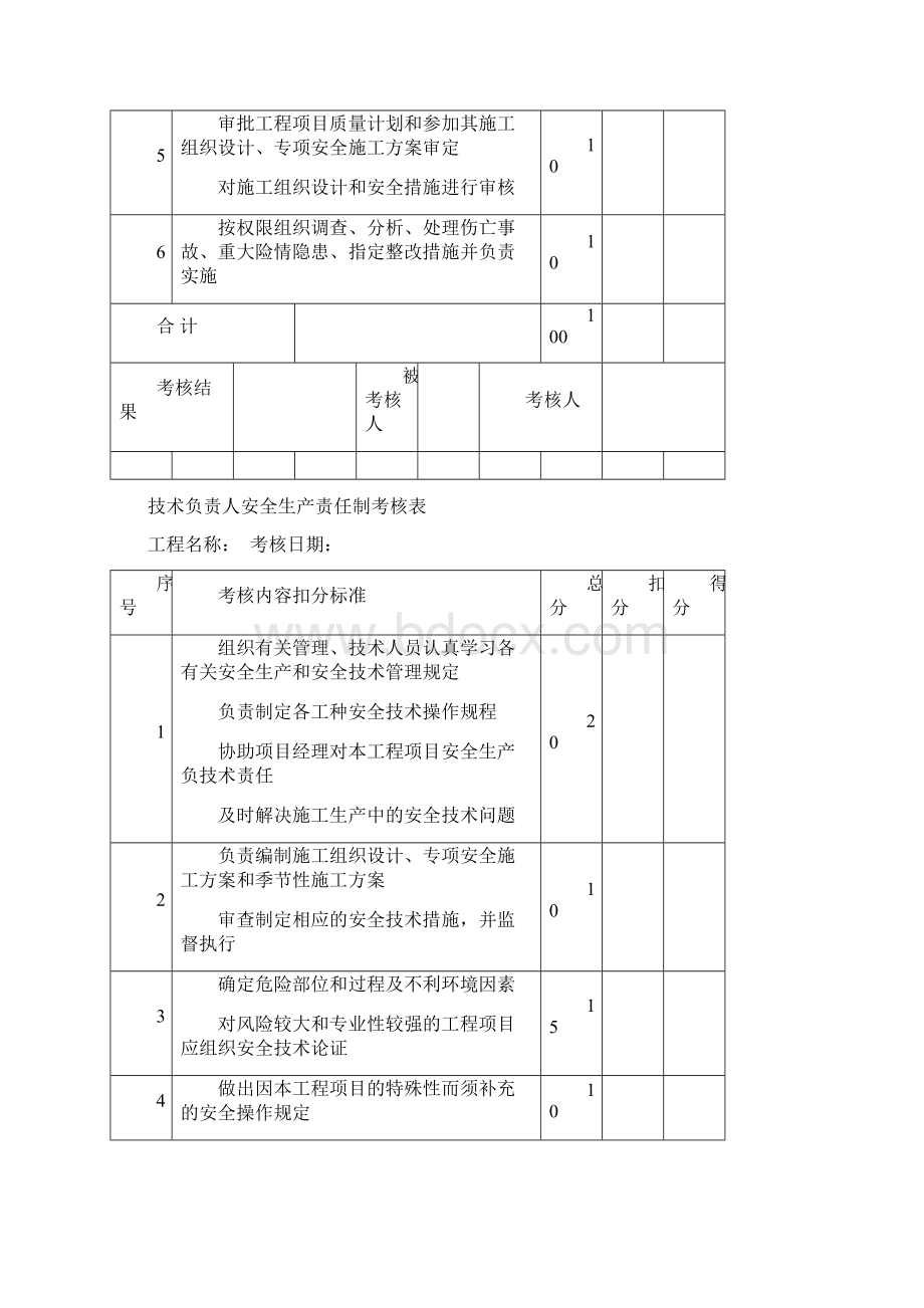 各种安全生产责任制考核表.docx_第3页