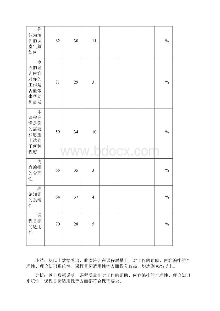 培训效果评估报告文档格式.docx_第3页