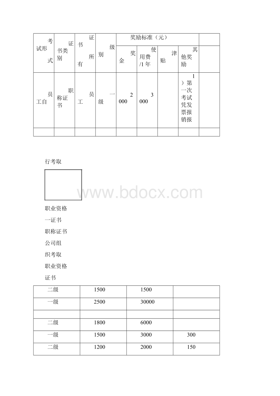 关于鼓励员工考取职称及资格证书的方案文档格式.docx_第3页