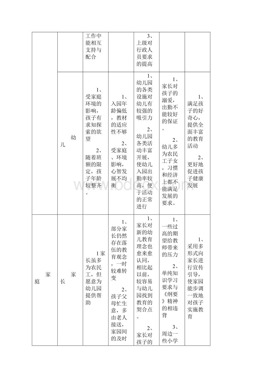 柴林幼儿园课程计划.docx_第3页