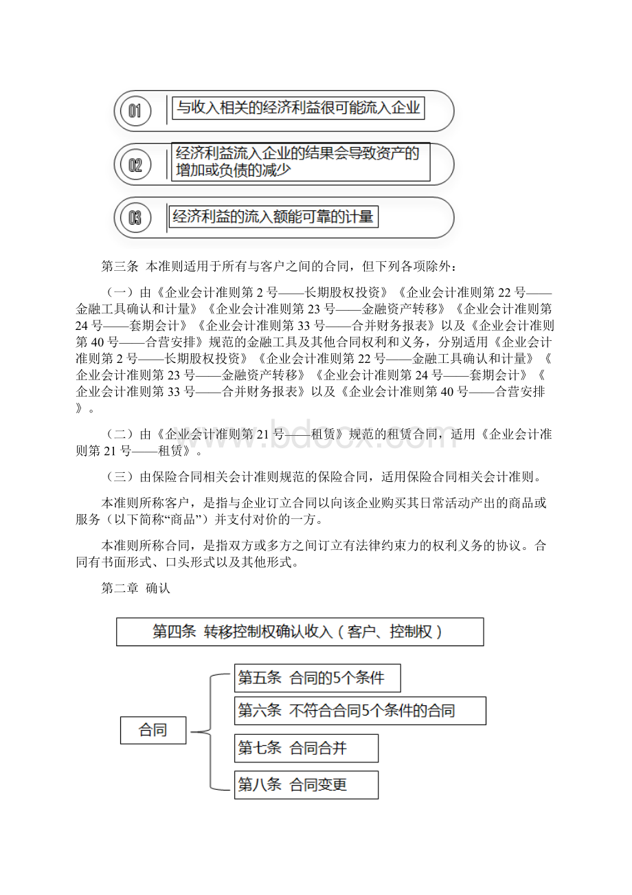 新收入准则的解读.docx_第3页