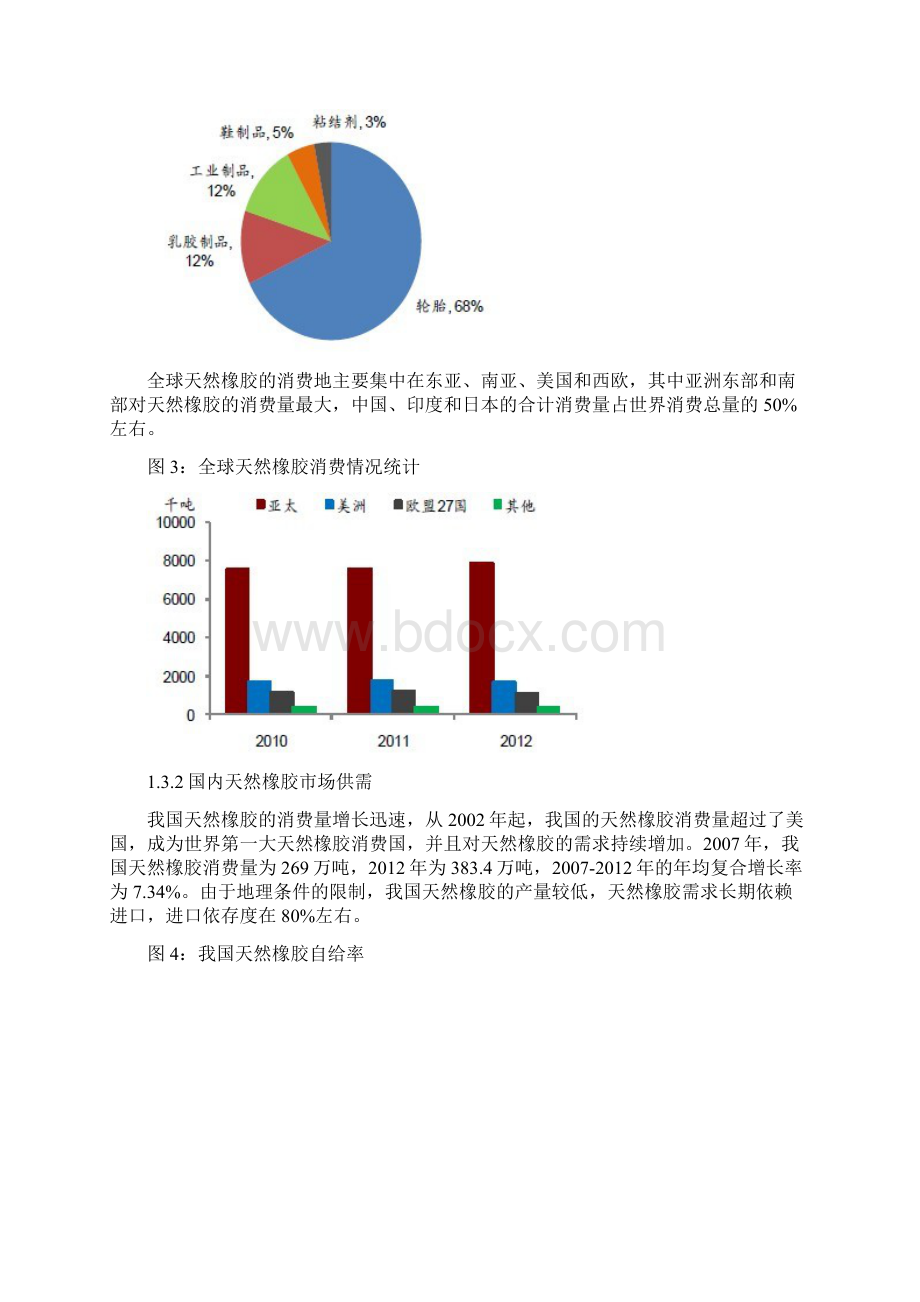 海南省天然橡胶产业研究报告Word文件下载.docx_第3页