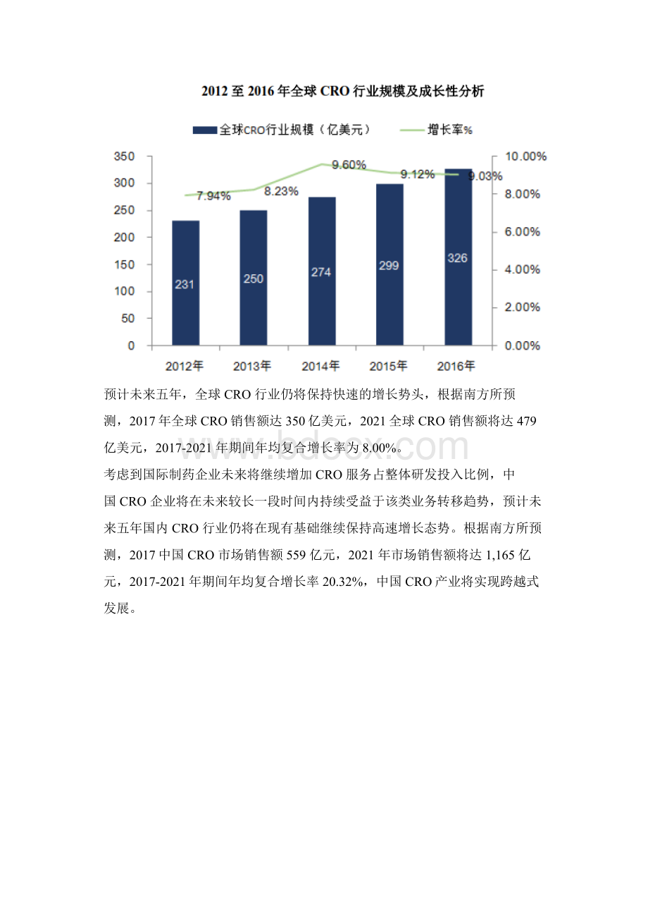 中国医药研发服务行业发展概况行业概述Word文档格式.docx_第3页