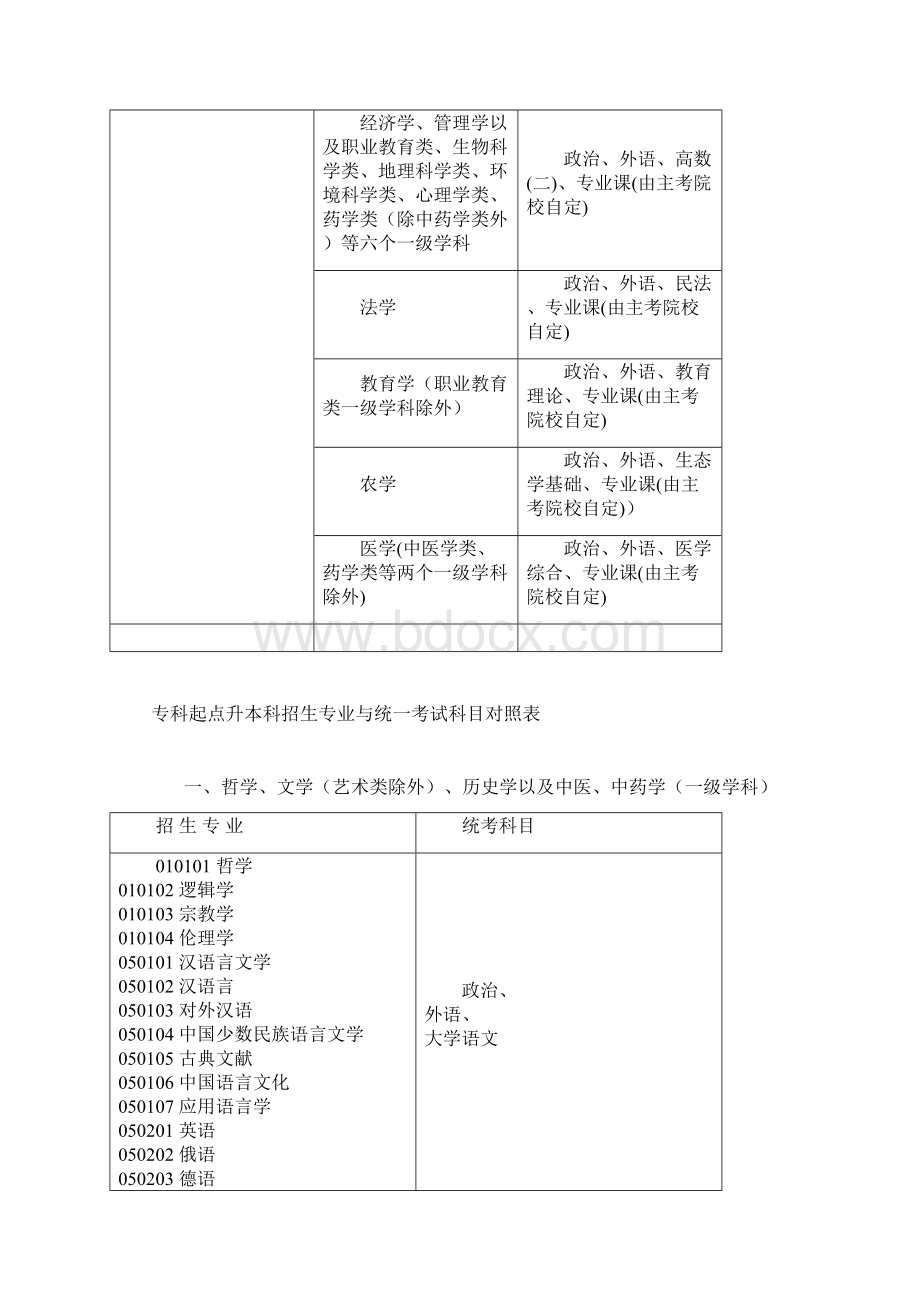 成人高考考试科目汇总.docx_第2页