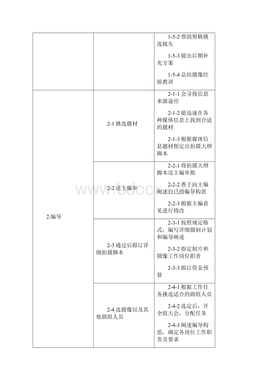 影视艺术概论电子优秀教学导案.docx_第3页