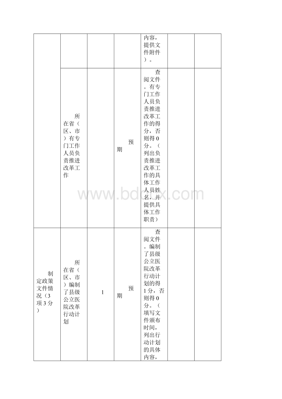 公立医院综合改革效果指标评分表Word格式文档下载.docx_第2页