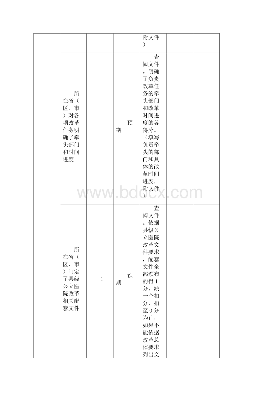 公立医院综合改革效果指标评分表Word格式文档下载.docx_第3页