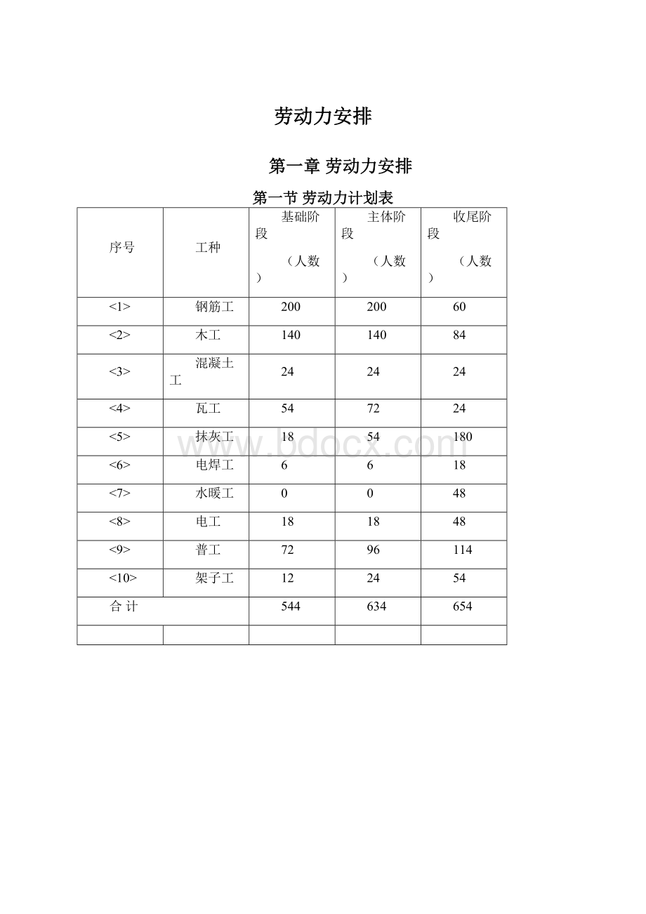 劳动力安排.docx_第1页