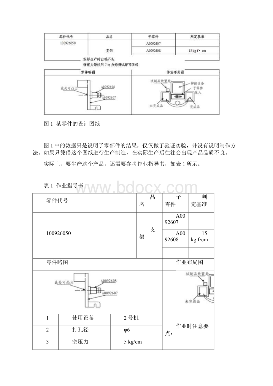 设计开发常见问题分析报告.docx_第3页