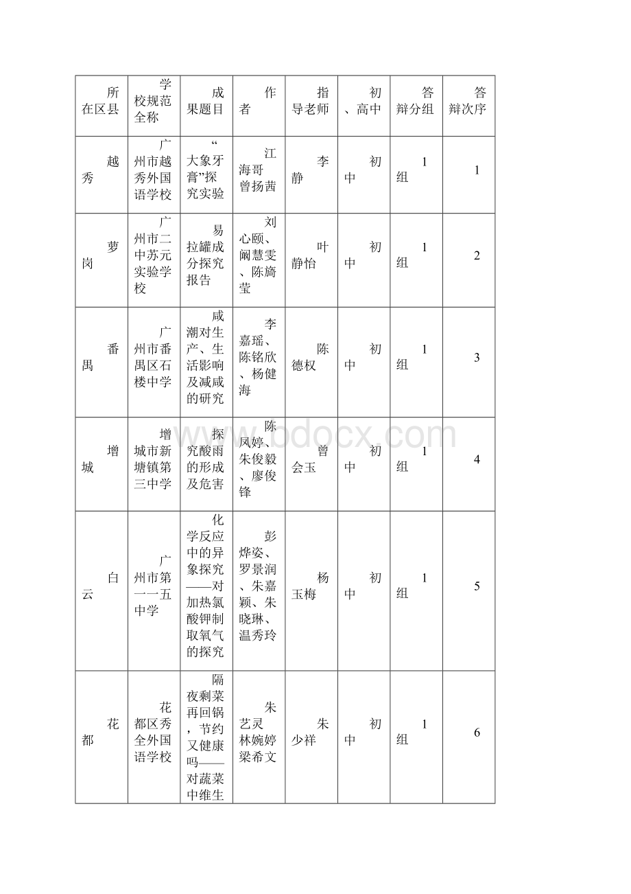 第十四届广州市中学生我与化学活动Word格式文档下载.docx_第2页