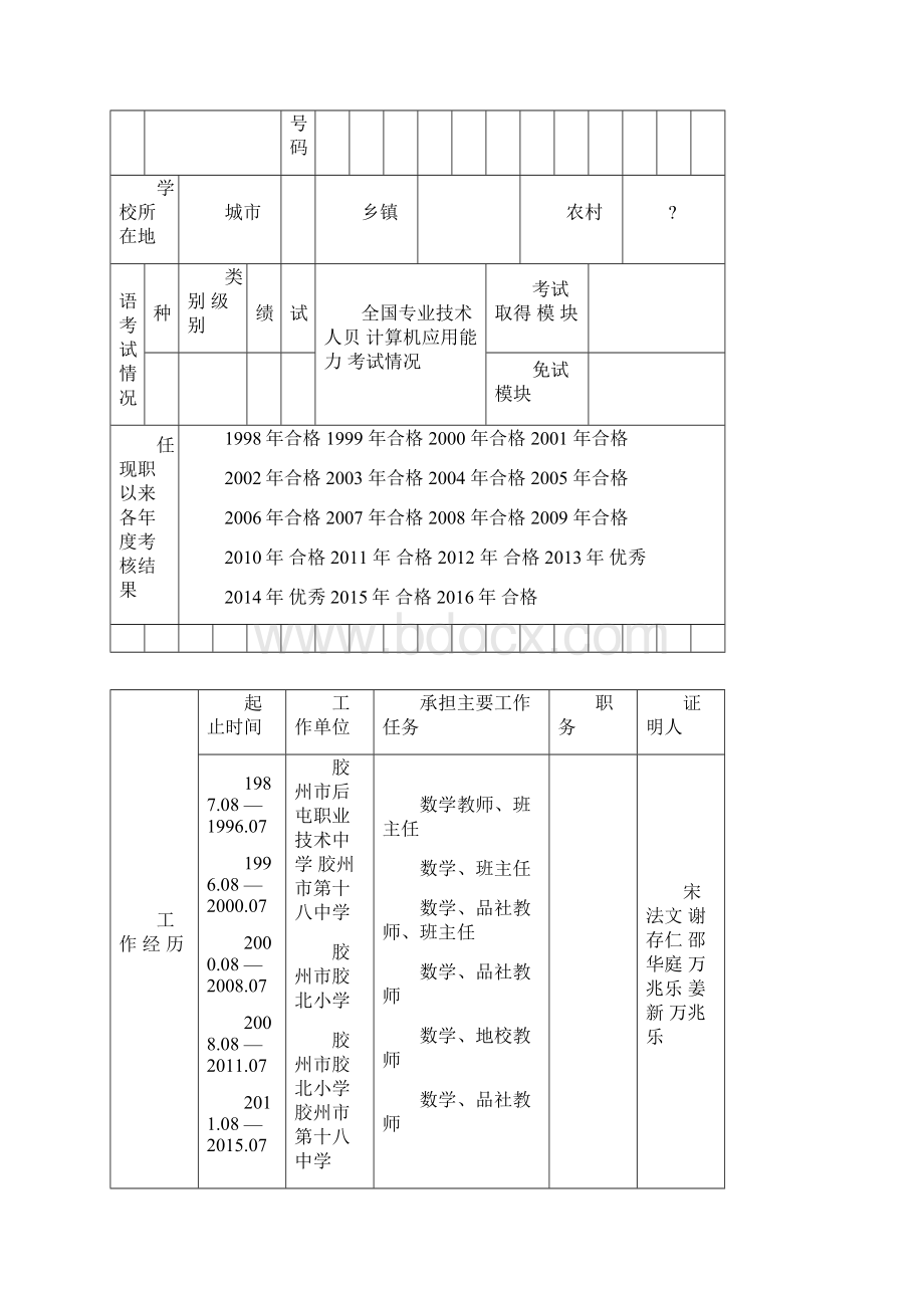 《山东省中小学教师职称评审表》.docx_第3页