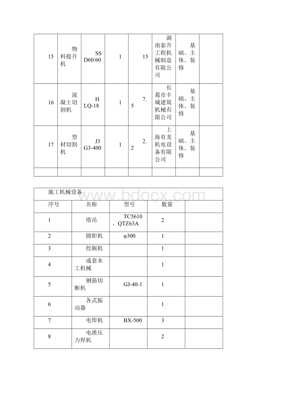 机械设备清单完整版.docx_第3页