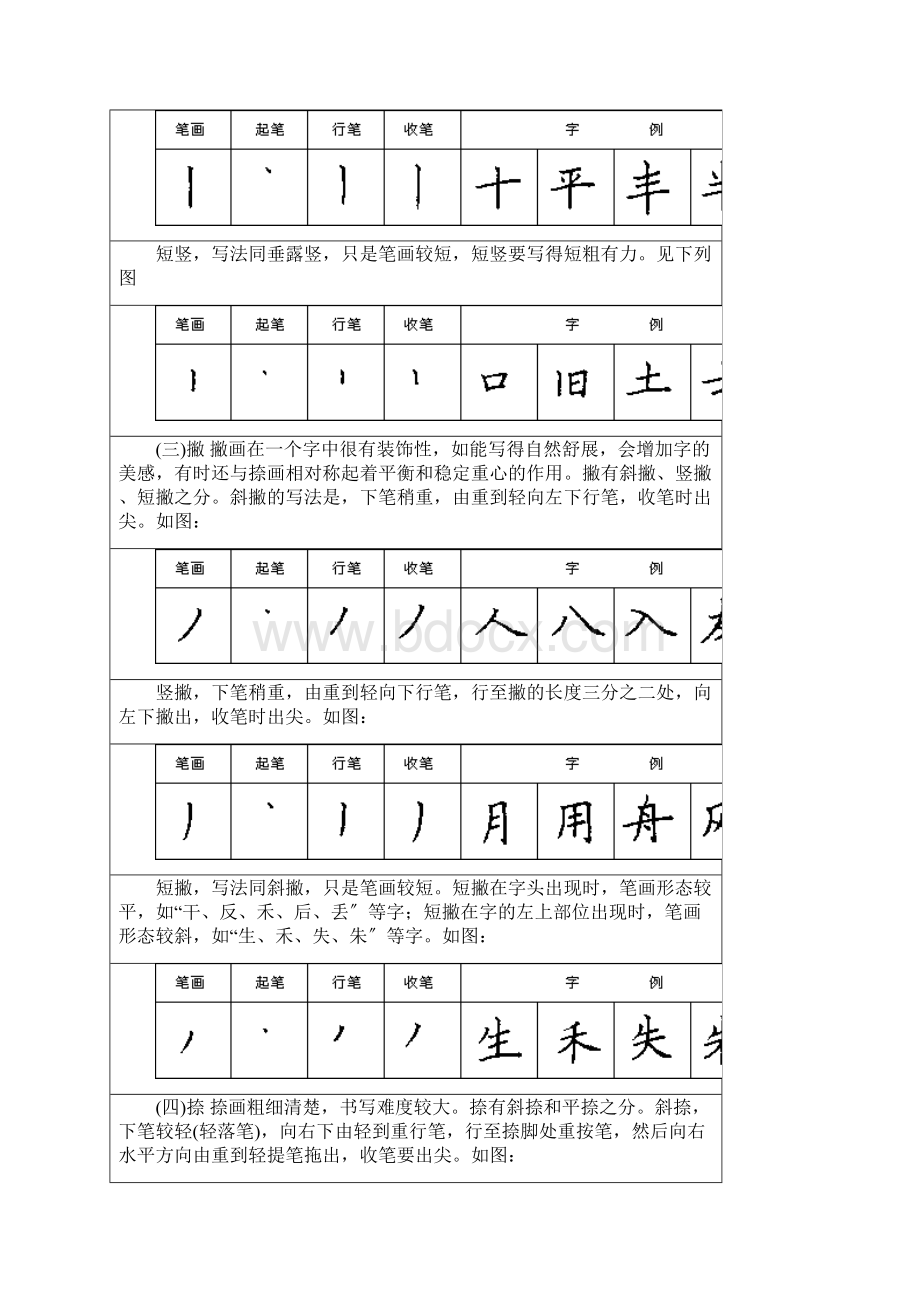 硬笔书法之钢笔楷书28种基本笔画练习.docx_第2页