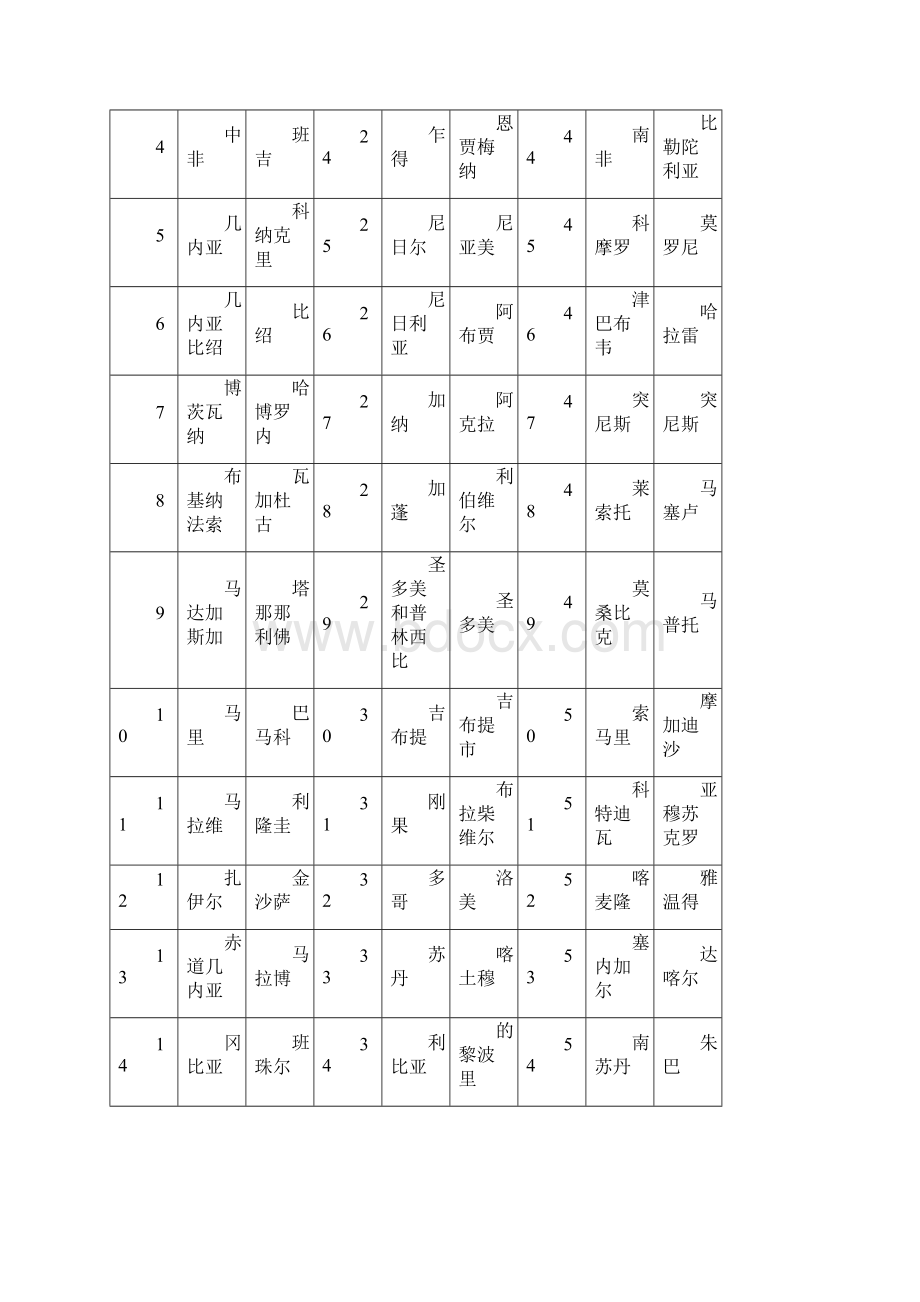 世界各国和地区名称及首都.docx_第3页