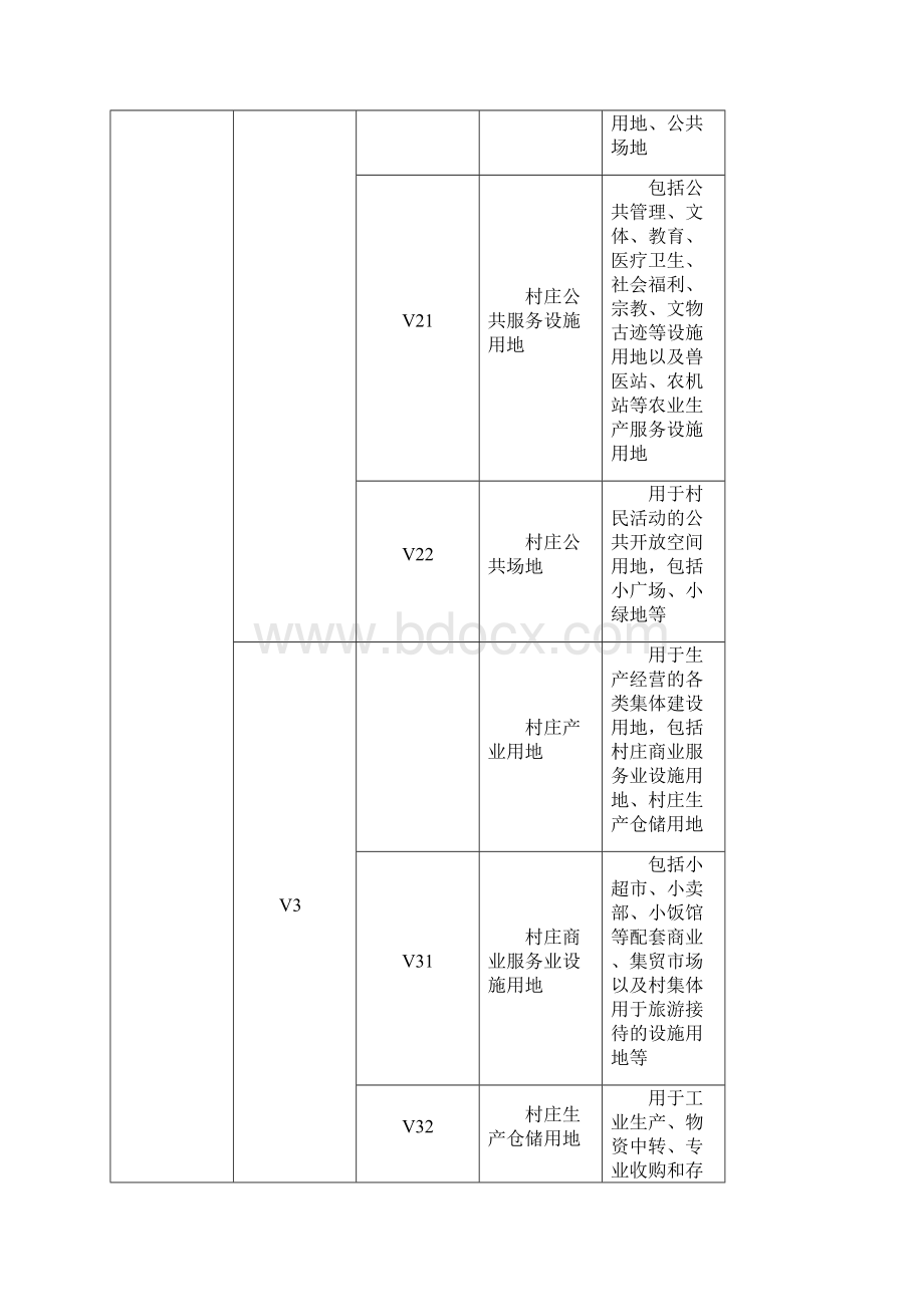 村庄规划用地分类指南中华人民共和国住房和城乡建设部.docx_第3页