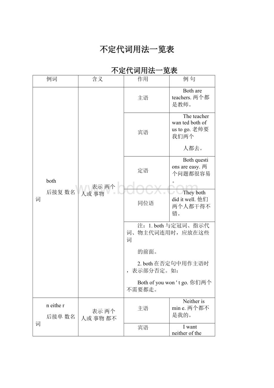 不定代词用法一览表.docx_第1页