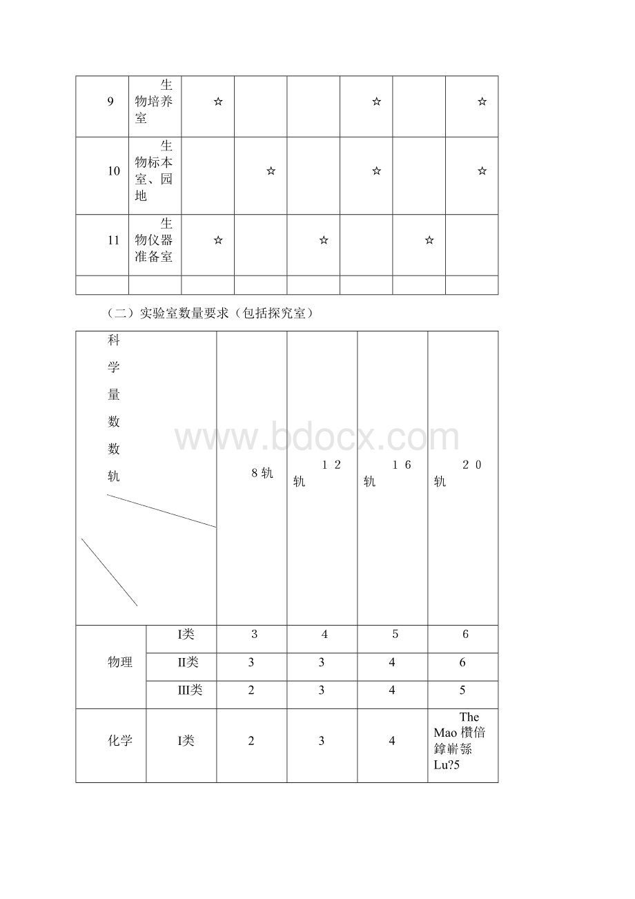 最新高级中学实验室装备标准资料.docx_第2页