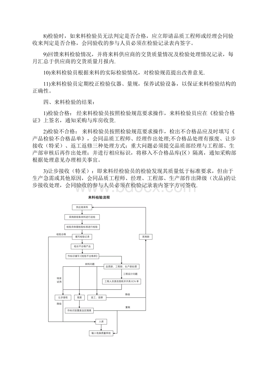 来料检验规范范本模板Word文档下载推荐.docx_第2页