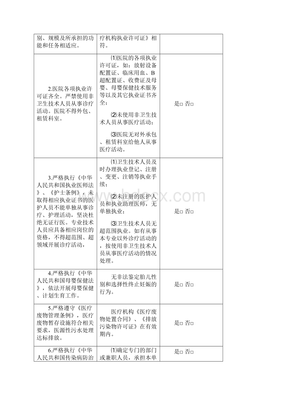 贵阳市诚信民营医院评价标准.docx_第3页