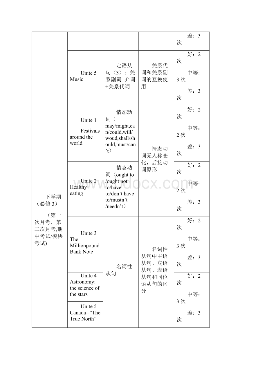 人教版高中英语知识点框架Word格式.docx_第3页