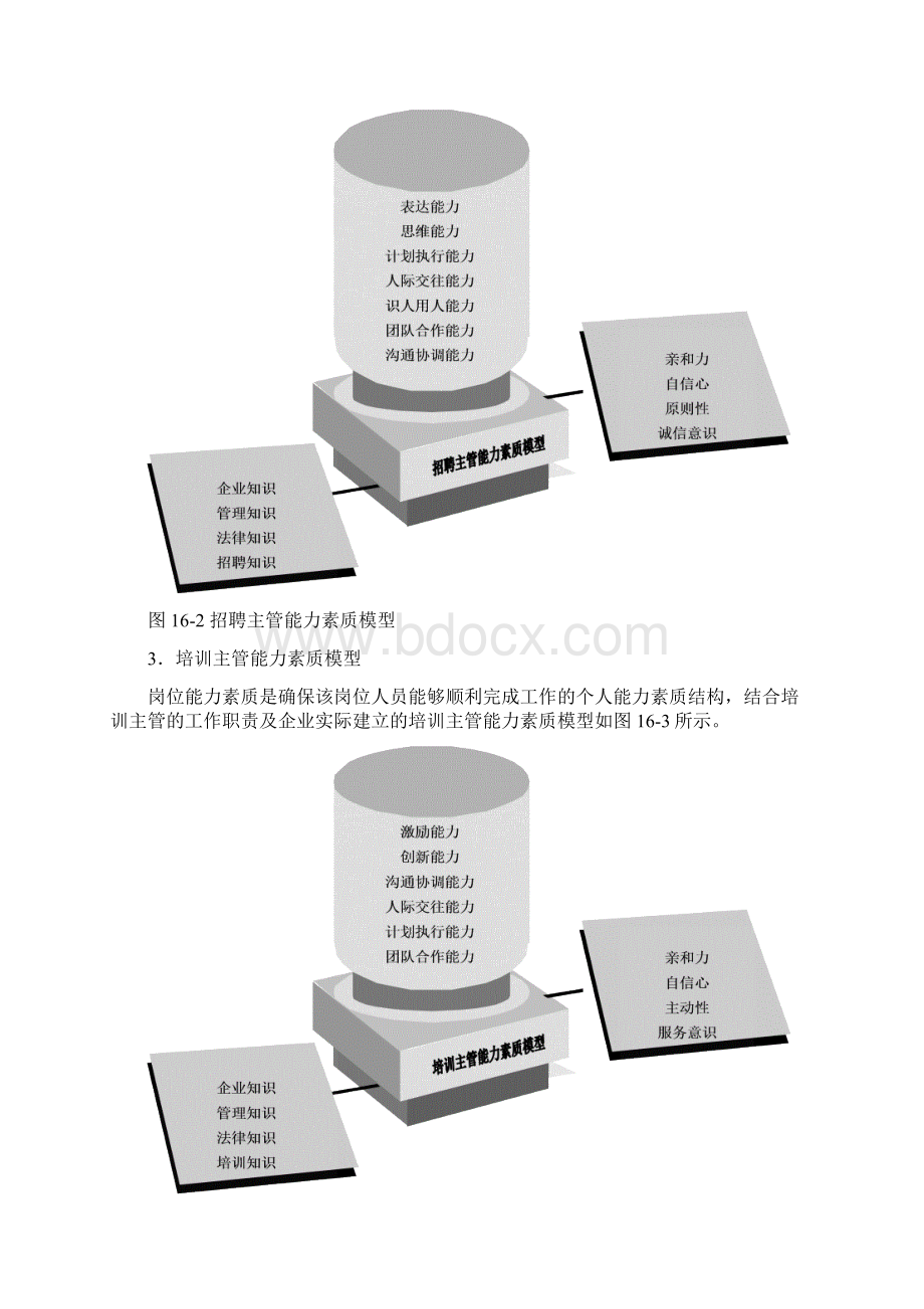 人事行政培训课程体系.docx_第2页