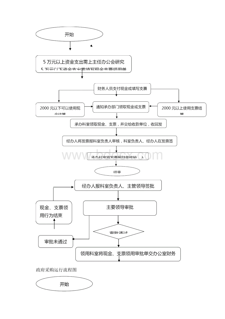 重大事项决策议事流程图Word文档格式.docx_第2页