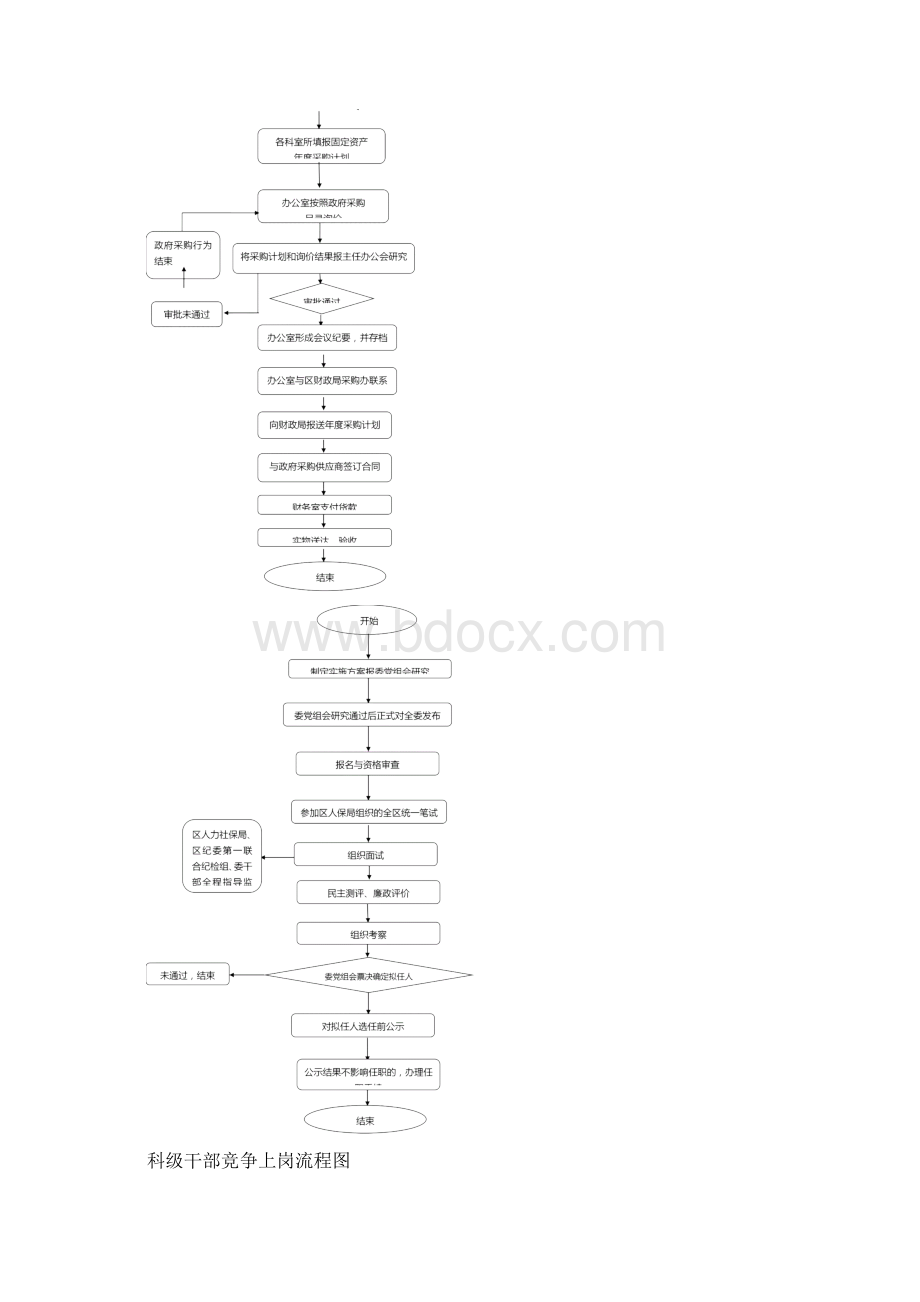 重大事项决策议事流程图Word文档格式.docx_第3页