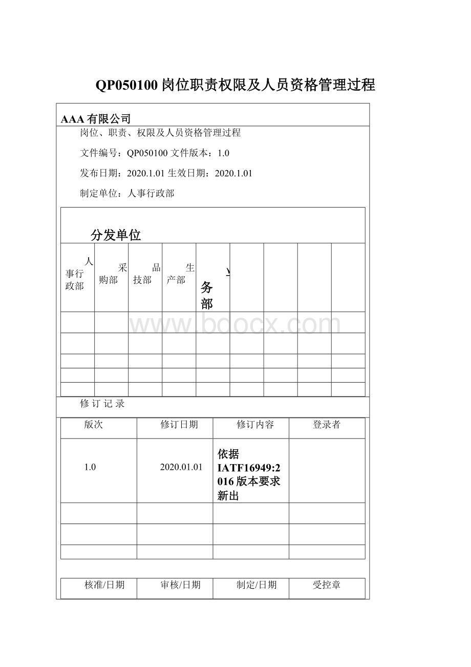 QP050100岗位职责权限及人员资格管理过程Word格式文档下载.docx